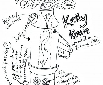 The Fuel To Be Found In The Belly Of A Kelly Kettle